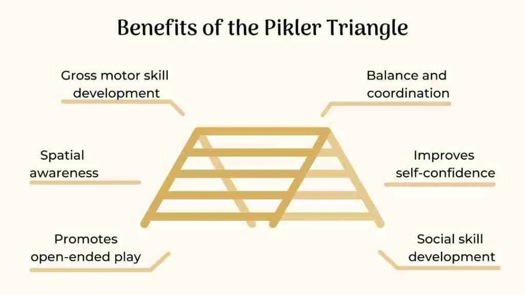 Pikler Triangle Benefits