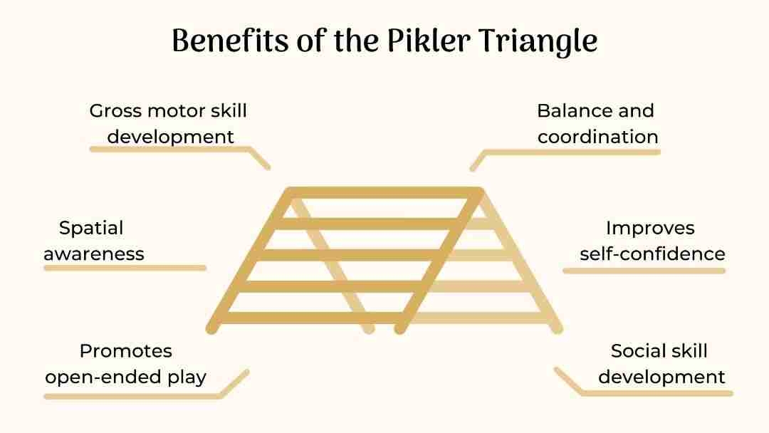 Pikler Triangle - How to Pick the Best One & Its Benefits